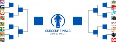 Eurocup Eighthfinals at a glance