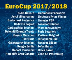 Albatrosse treten in der Saison 2017/2018 im EuroCup an